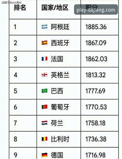 2026大江体育官方网站下载 世界杯排名大洗牌:大江体育平台带你深度解读最新动态